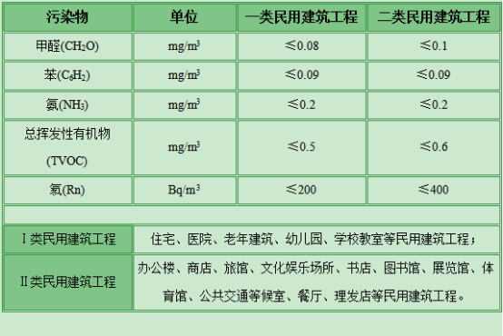 GBMT18883-2022҃(ni)՚|(zh)(bio)(zhn)ȫİ桿